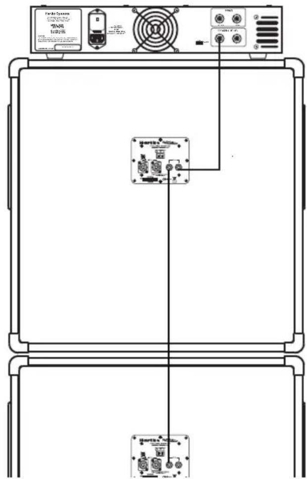 Hartke HyDrive HX115 - Using the EXTENSION Output - 1