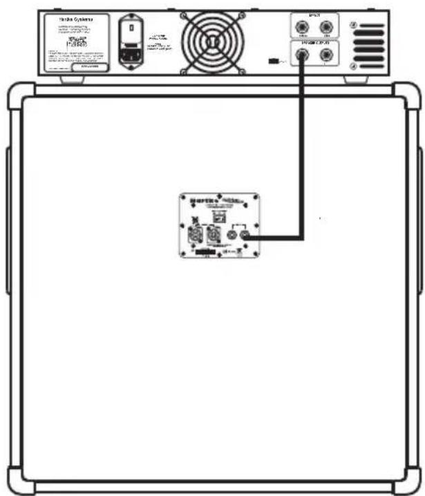 Hartke HyDrive HX115 - Connexion des HX410 et HX115 à votre amplificateur - 1