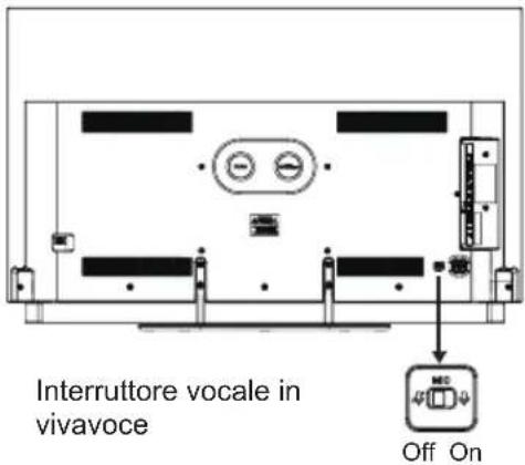 HAIER H65C900UX - COMANDO VOCALE IN VIVAVOCE - 1