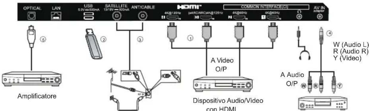 HAIER H65C900UX - COLLEGAMENTI - 2