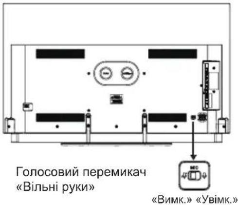 HAIER H65C900UX - КОНТРОЛЬ ГОЛОСОМ «ВІЛЬНІ РУКИ» - 1