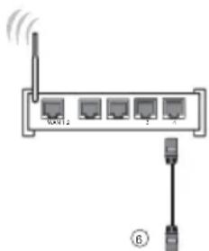 HAIER H65C900UX - CONNEXIONS - 1