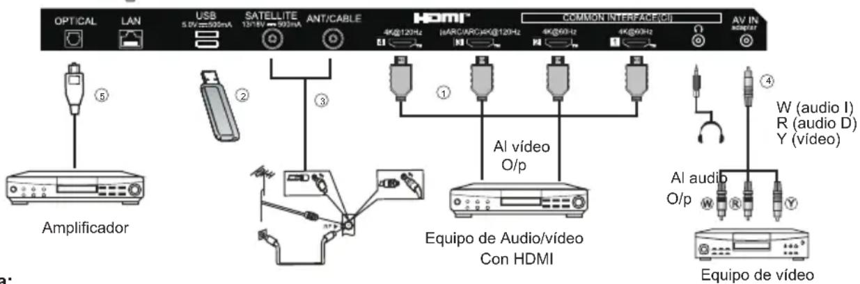 HAIER H65C900UX - CONEXIONES - 2