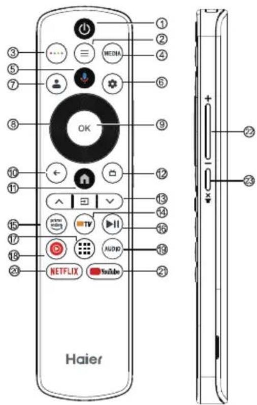 HAIER H65C900UX - FUNZIONE REMOTA - 1