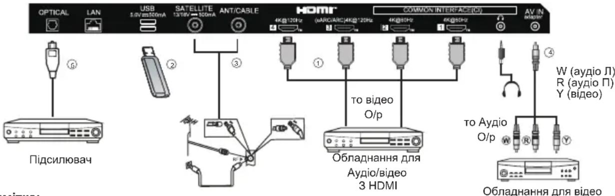 HAIER H65C900UX - ПІДКЛЮЧЕННЯ - 2