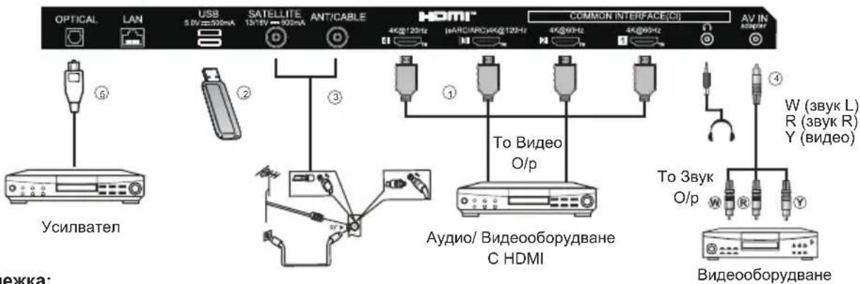 HAIER H65C900UX - ВРЪЗКИ - 2