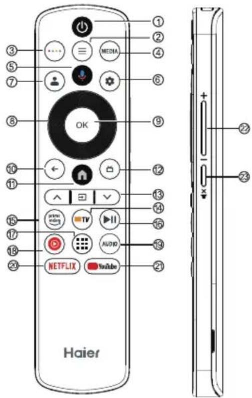 HAIER H65C900UX - FONCTION DE LA TÉLÉCOMMANDE - 1
