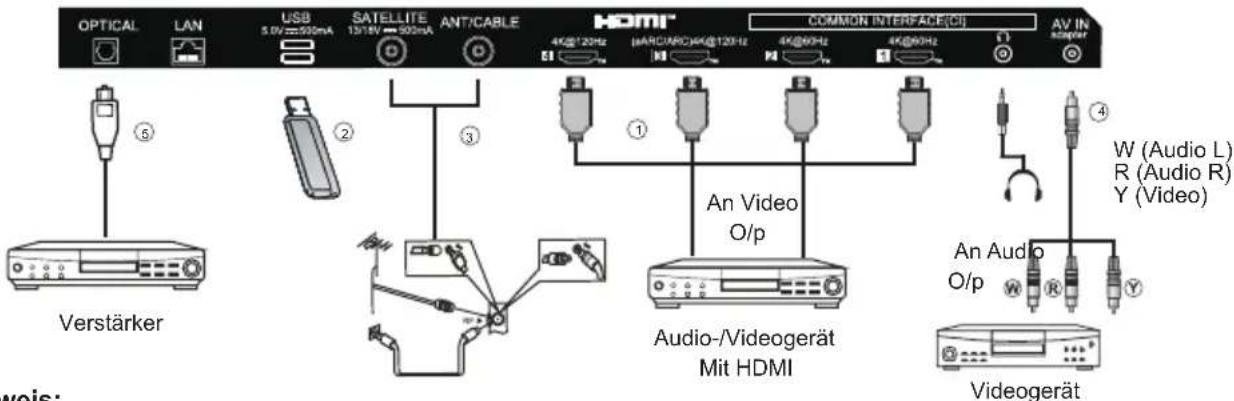 HAIER H65C900UX - VERBINDUNGEN - 2