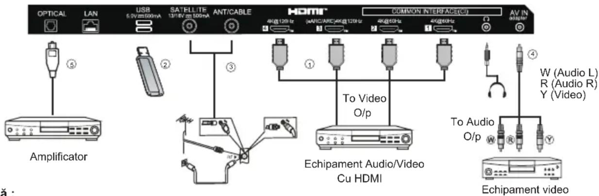 HAIER H65C900UX - CONEXIUNI - 2