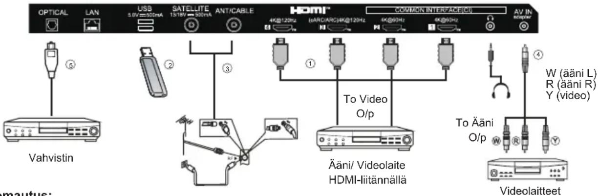 HAIER H65C900UX - LIITÄNNÄT - 2