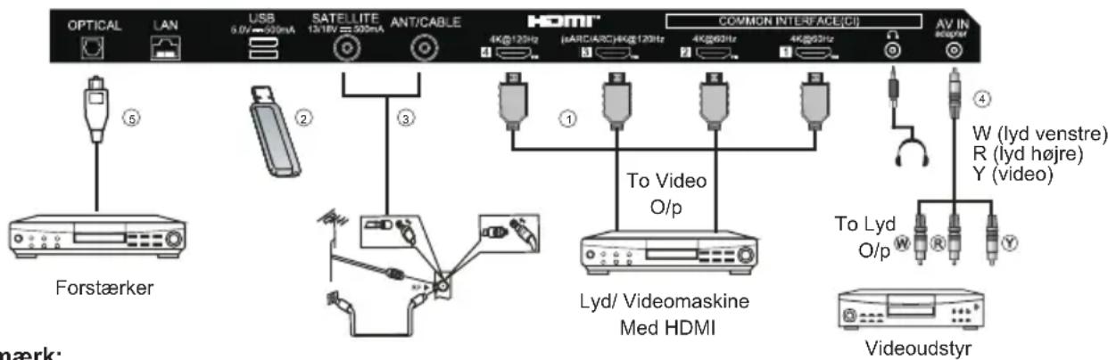 HAIER H65C900UX - TILSLUTNINGER - 2