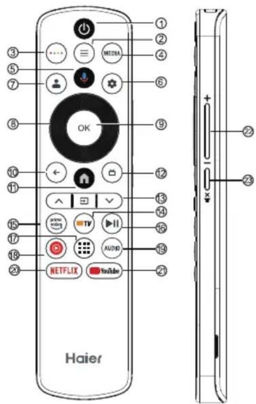 HAIER H65C900UX - KAUKOSÄÄTIMEN TOIMINTA - 1