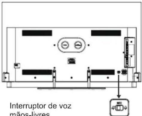 HAIER H65C900UX - COMANDO DE VOZ MÃOS-LIVRES - 1