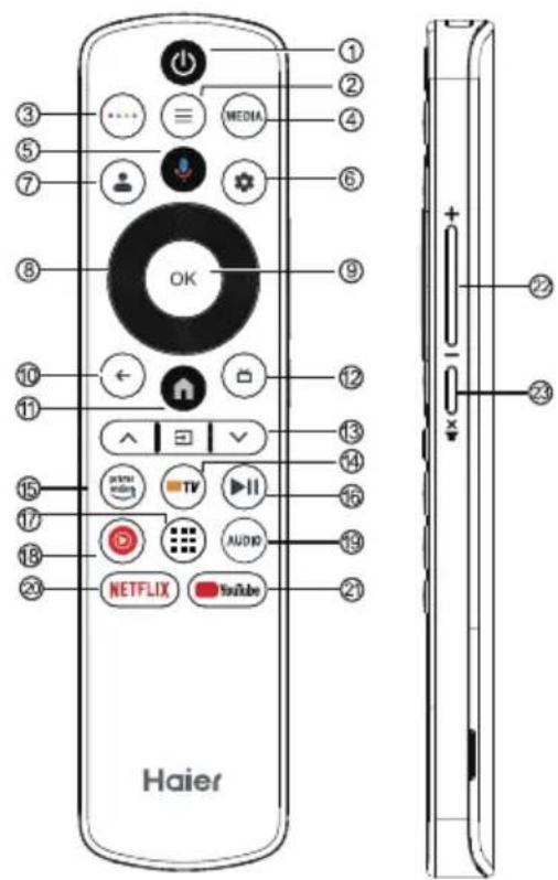 HAIER H65C900UX - FUNÇÃO REMOTA - 1