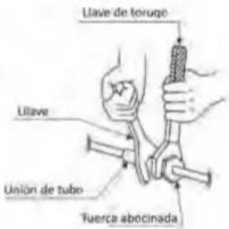 Llave de toruge Ulave Unión de tubo Fuerca abocinada
