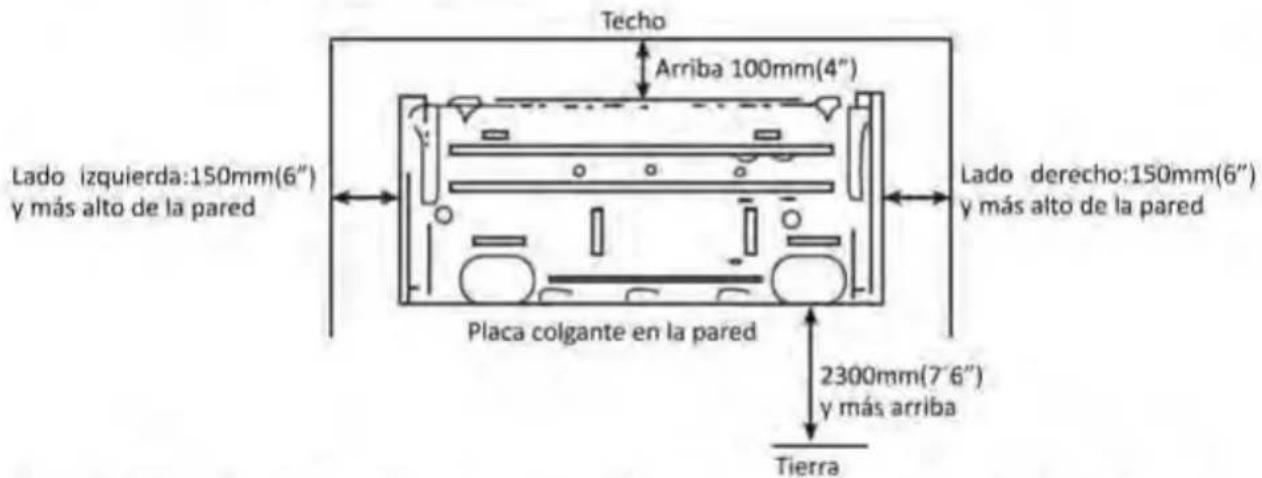 Lado izquierda:150mm(6") y más alto de la pared Techo Arriba 100mm(4") Placa colgante en la pared 2300mm(7' 6") y más arriba Tierra Lado derecho:150mm(6") y más alto de la pared