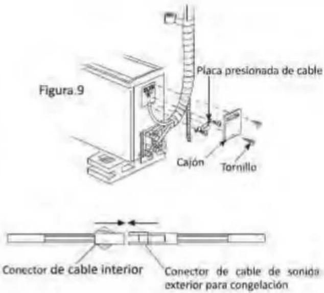 Figura.9 Placa presionada de cable Cajón Tornillo Conector de cable interior Conector de cable de sonida exterior para congelación