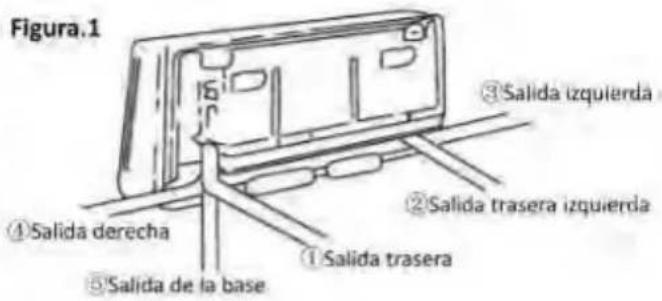 Figura.1 ①Salida trasera ②Salida trasera izquierda ③Salida izquierda ④Salida derecha ⑤Salida de la base