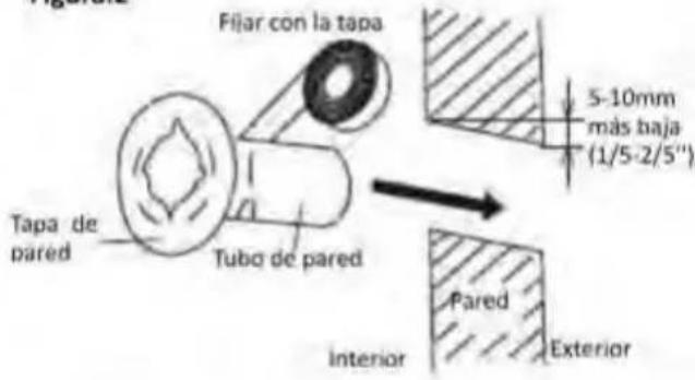 Fijar con la tapa Tapa de pared Tubo de pared 5-10mm más baja (1/5-2/5") Pared Interior Exterior