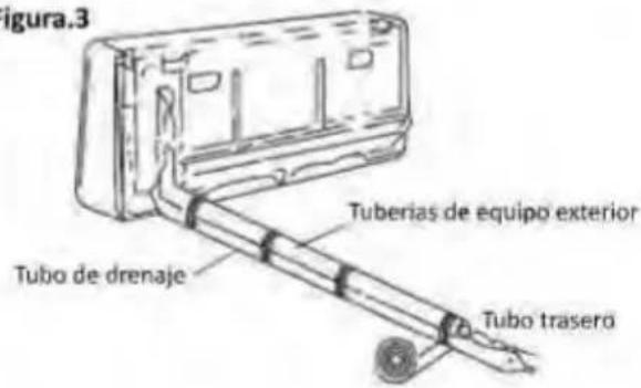 figura.3 Tubo de drenaje Tuberias de equipo exterior Tubo trasero