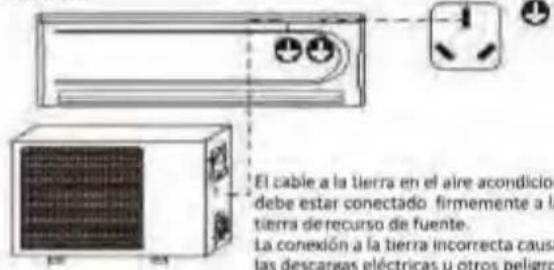 El cable a la tierra en el aire acondicion debe estar conectado. Firmemente a la tierra de recurso de fuente. La conexión a la tierra incorrecta causa las descargas eléctricas u otros peligros