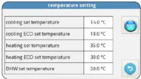 OLIMPIA SPLENDID Sherpa Aquadue Tower S2 - - IMPOSTAZIONE TEMPERATURE - 1