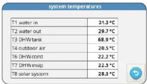 OLIMPIA SPLENDID Sherpa Aquadue Tower S2 - - VISUALIZACION DE LAS TEMPERATURAS - 1