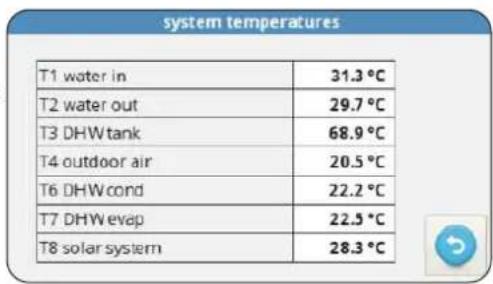 OLIMPIA SPLENDID Sherpa Aquadue Tower S2 - - Affichage de la temperature - 2