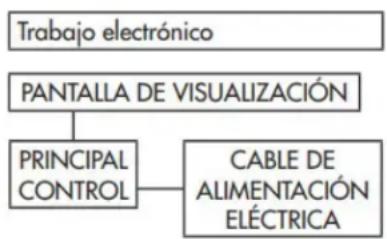DANBY DDR050CBLPMBDB - Recuperación - 1