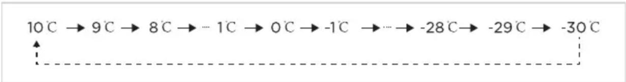 MIDEA MDRC564FEE01 - ATTENTION - 1