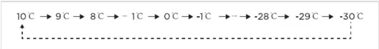 MIDEA MDRC564FEE01 - PAZNJA - 1