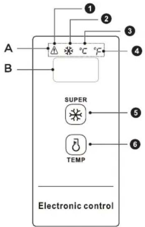 MIDEA MDRC564FEE01 - Панел за урравлие - 1