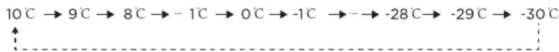 MIDEA MDRC564FEE01 - UPOZORNÉNÍ - 1