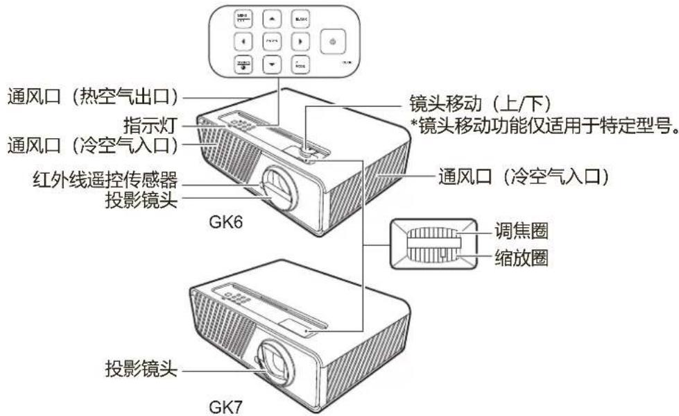 VIEWSONIC GK6 - 投影机 - 1