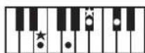 ROLAND RP401R - Chord Fingering List - 41