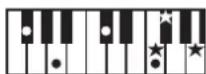 ROLAND RP401R - Chord Fingering List - 103