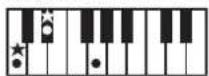 ROLAND RP401R - Chord Fingering List - 19