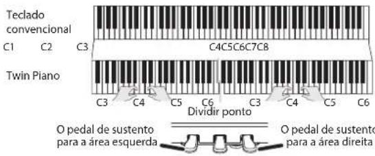 ROLAND RP401R - Dividir o teclado eminous (Twin Piano) - 1