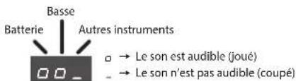 ROLAND RP401R - Lecture de la partie de batterie ou d'une partie spécifique uniquement - 1