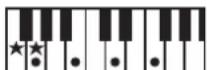 ROLAND RP401R - Chord Fingering List - 86