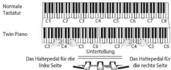 ROLAND RP401R - Aufteilen der Tastatur in zwei Instrumente (Twin Piano) - 1