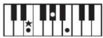ROLAND RP401R - Chord Fingering List - 5