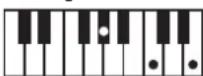 ROLAND RP401R - Chord Fingering List - 123