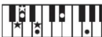 ROLAND RP401R - Chord Fingering List - 105
