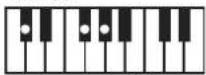 ROLAND RP401R - Chord Fingering List - 56