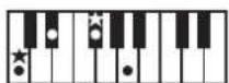 ROLAND RP401R - Chord Fingering List - 37