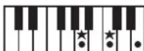 ROLAND RP401R - Chord Fingering List - 94