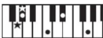 ROLAND RP401R - Chord Fingering List - 81