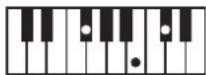 ROLAND RP401R - Chord Fingering List - 127