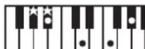 ROLAND RP401R - Chord Fingering List - 89